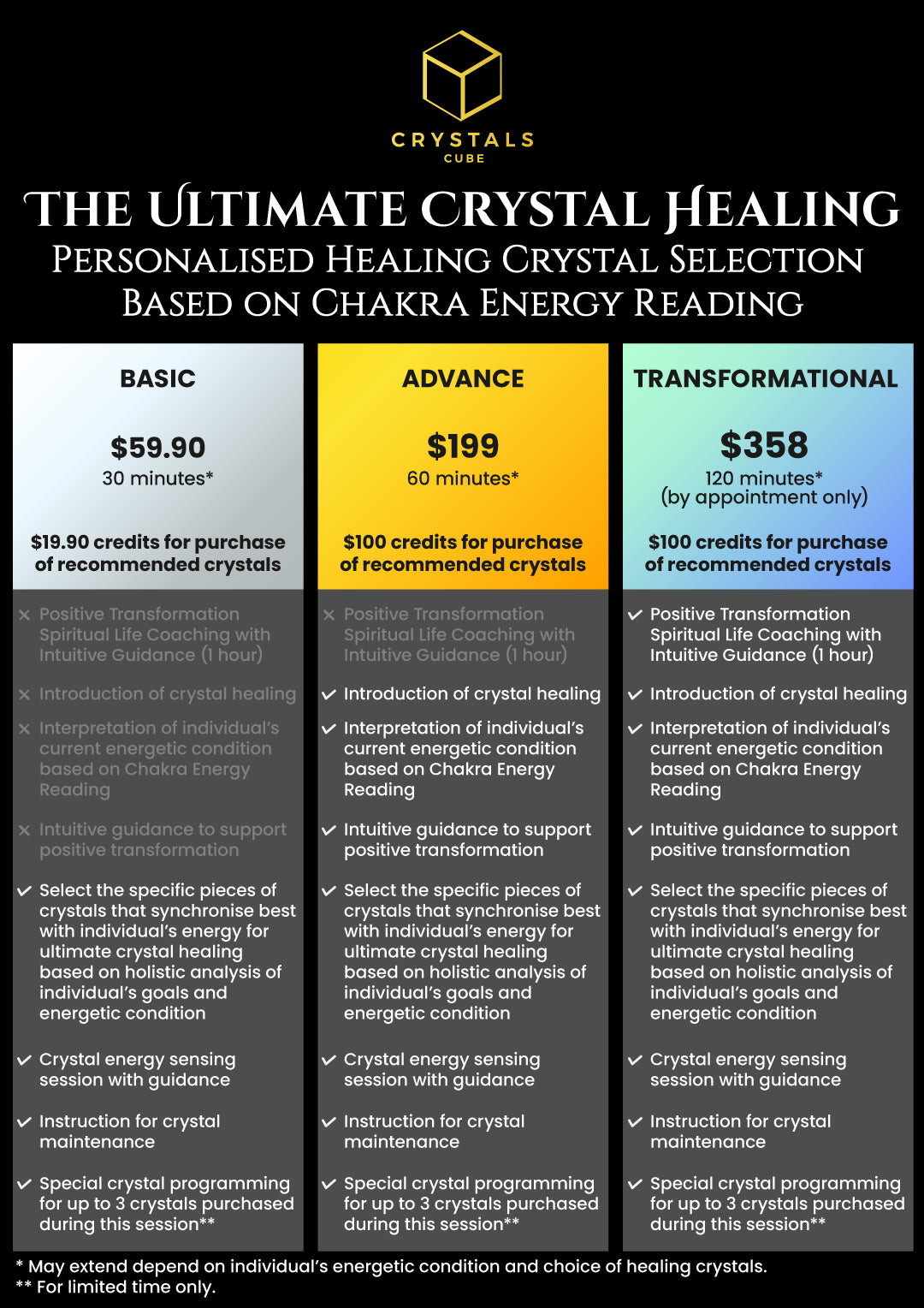 Ultimate Crystal Healing: Personalised Healing Crystal Selection Based ...