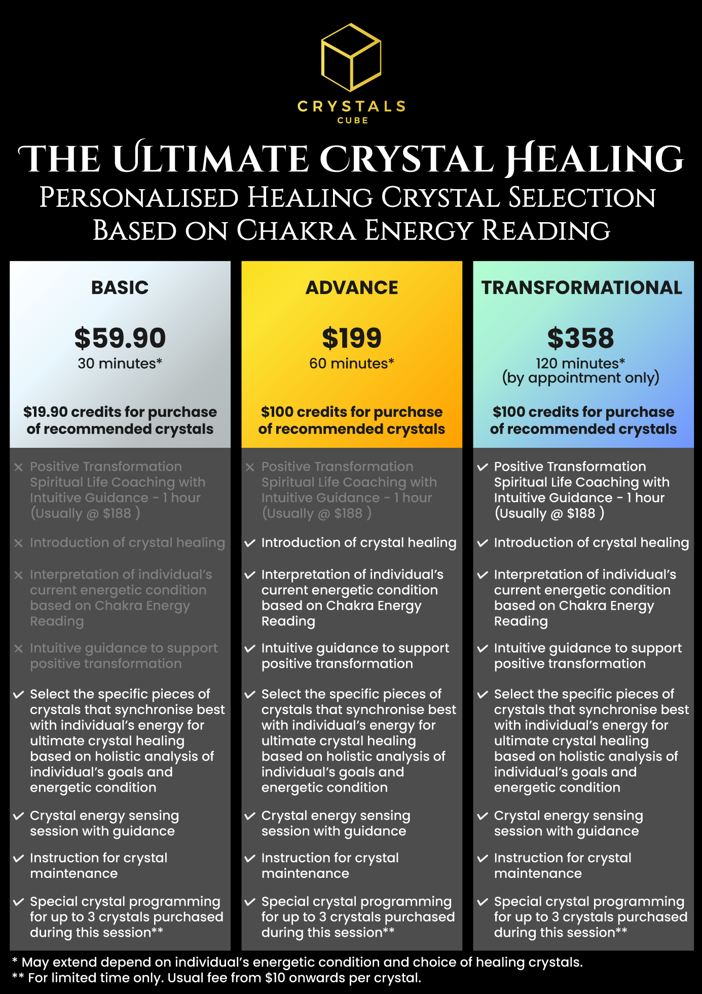 Ultimate Crystal Healing: Personalised Healing Crystal Selection Based on Energy Reading